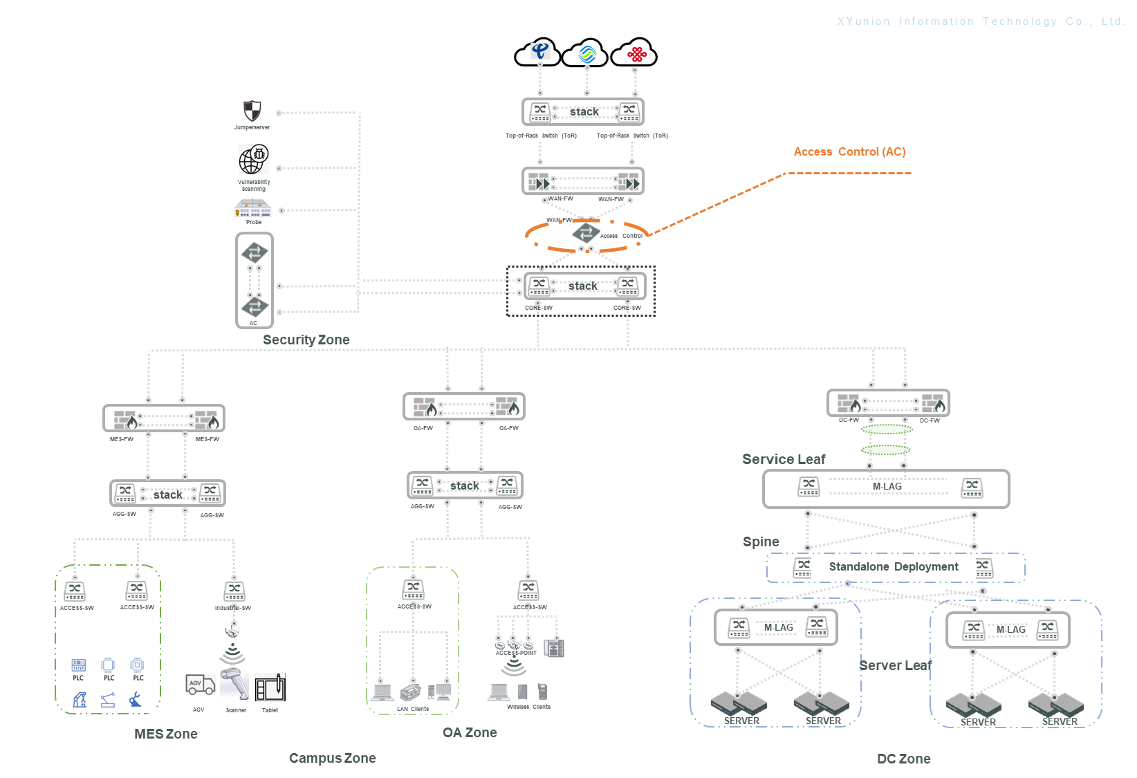 AC Behavior Management