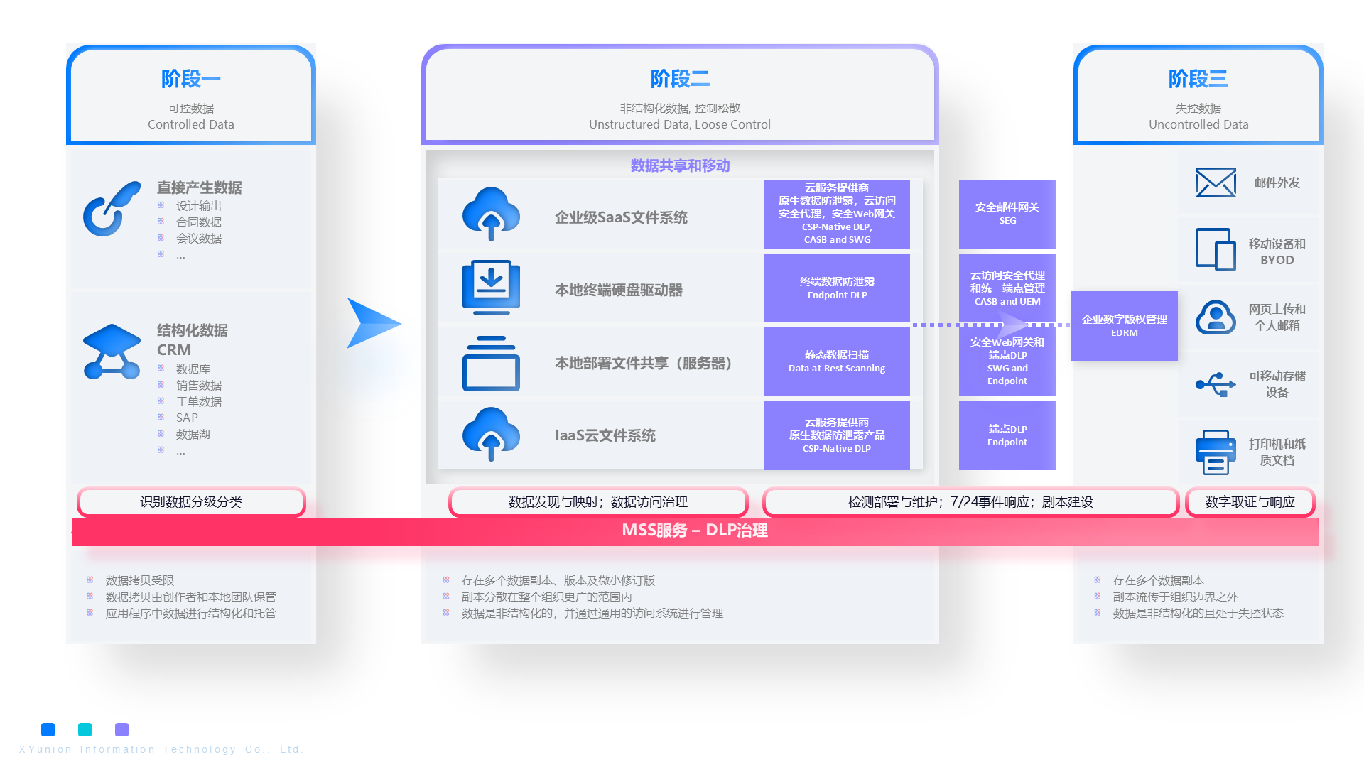 数据防泄漏解决方案