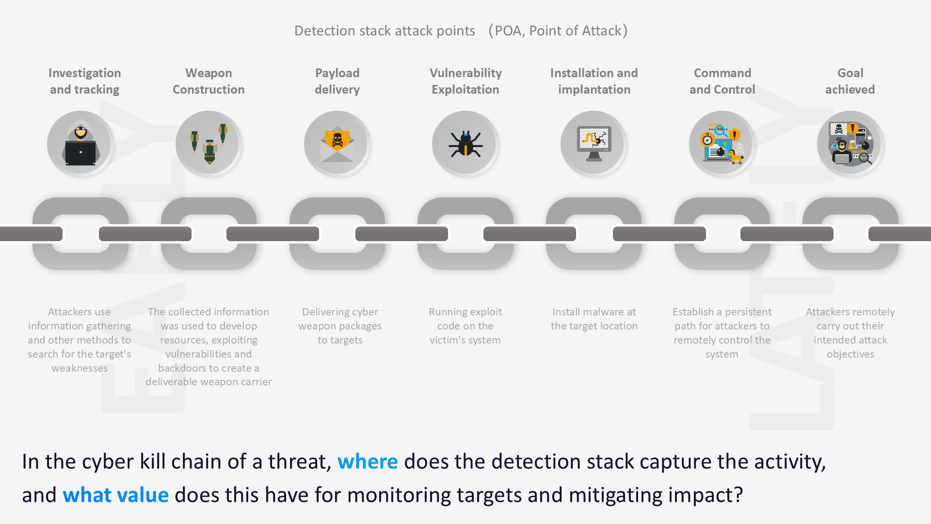 Attack Chain