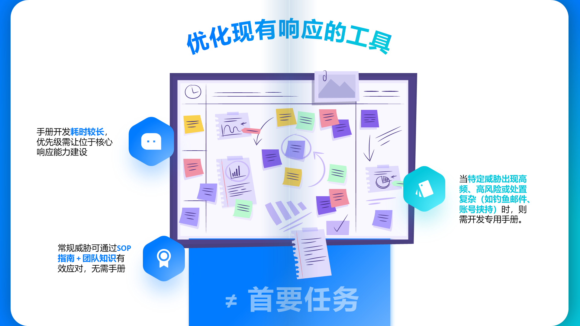 政府机构安全运营案例