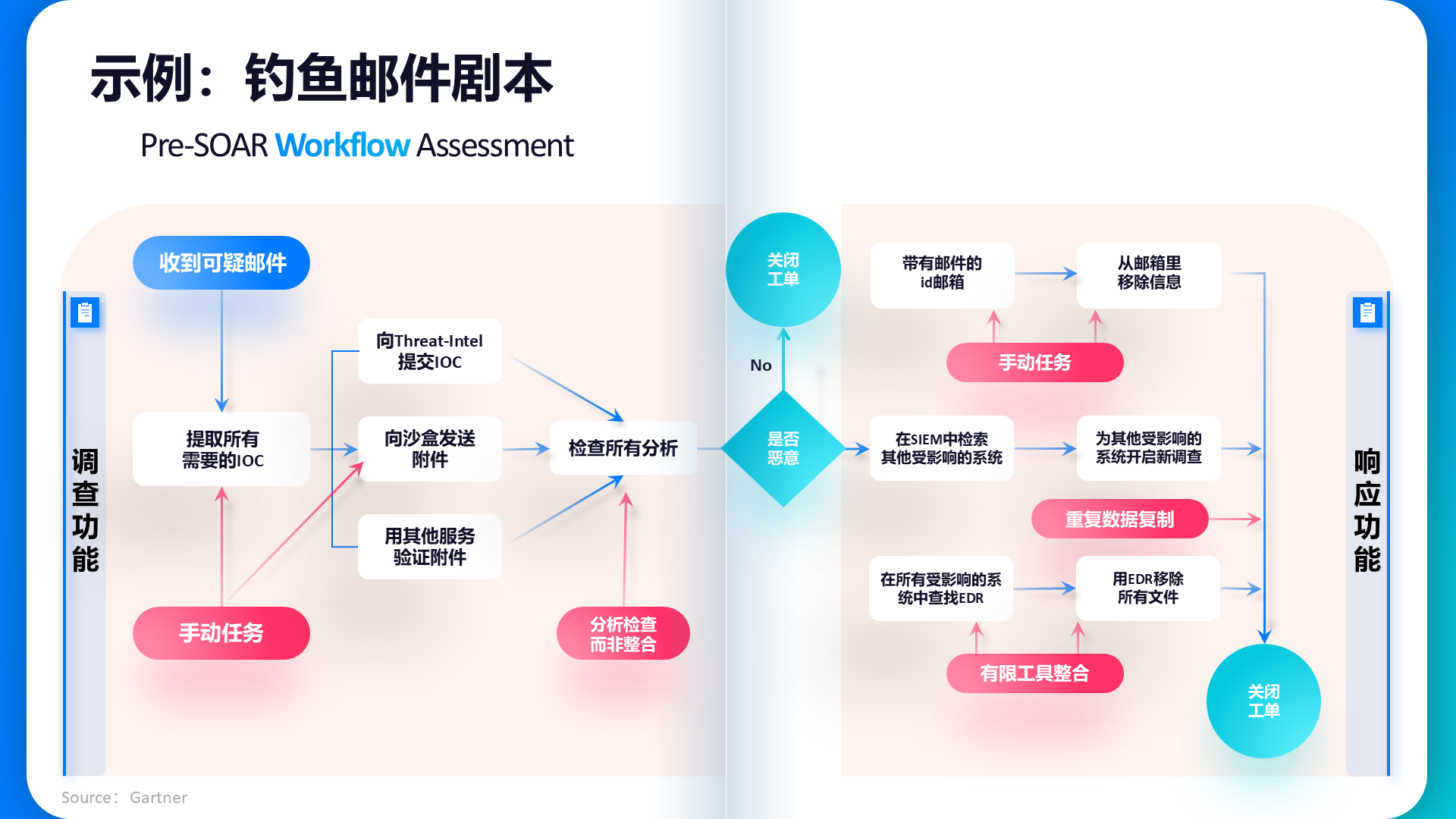 教育行业安全建设案例