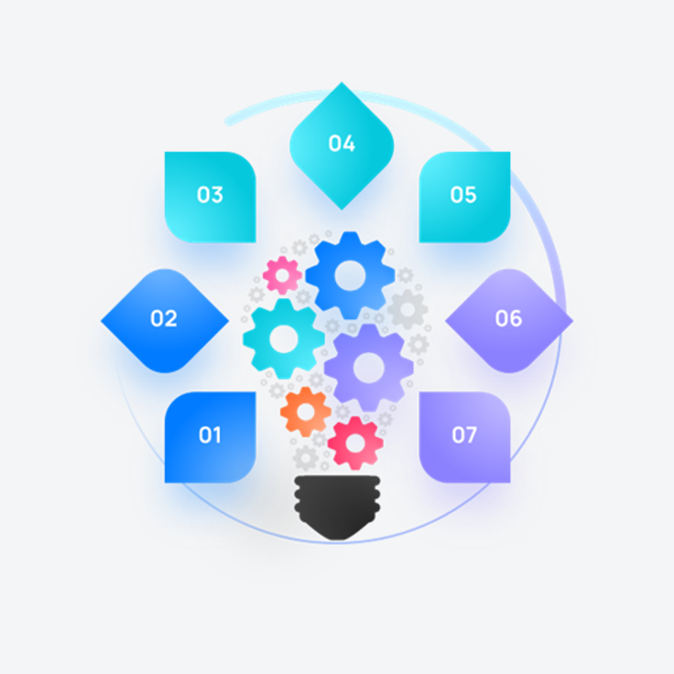 流程规范制定图示