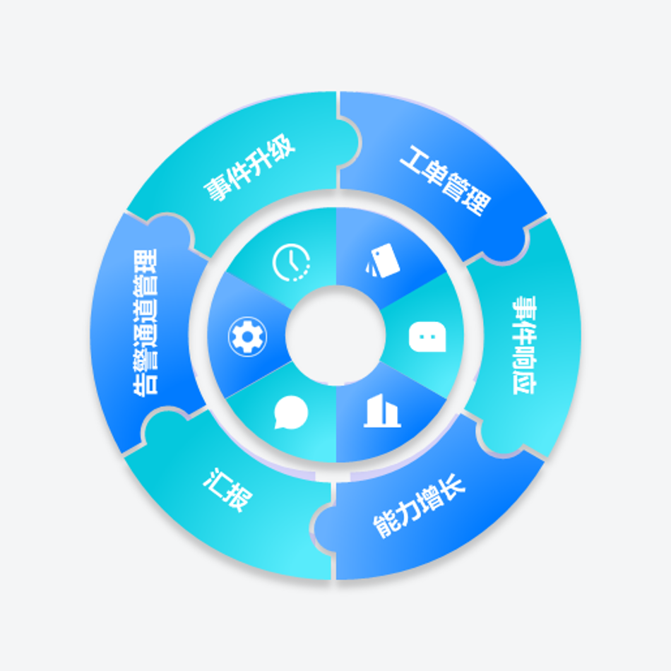 绩效指标设定图示