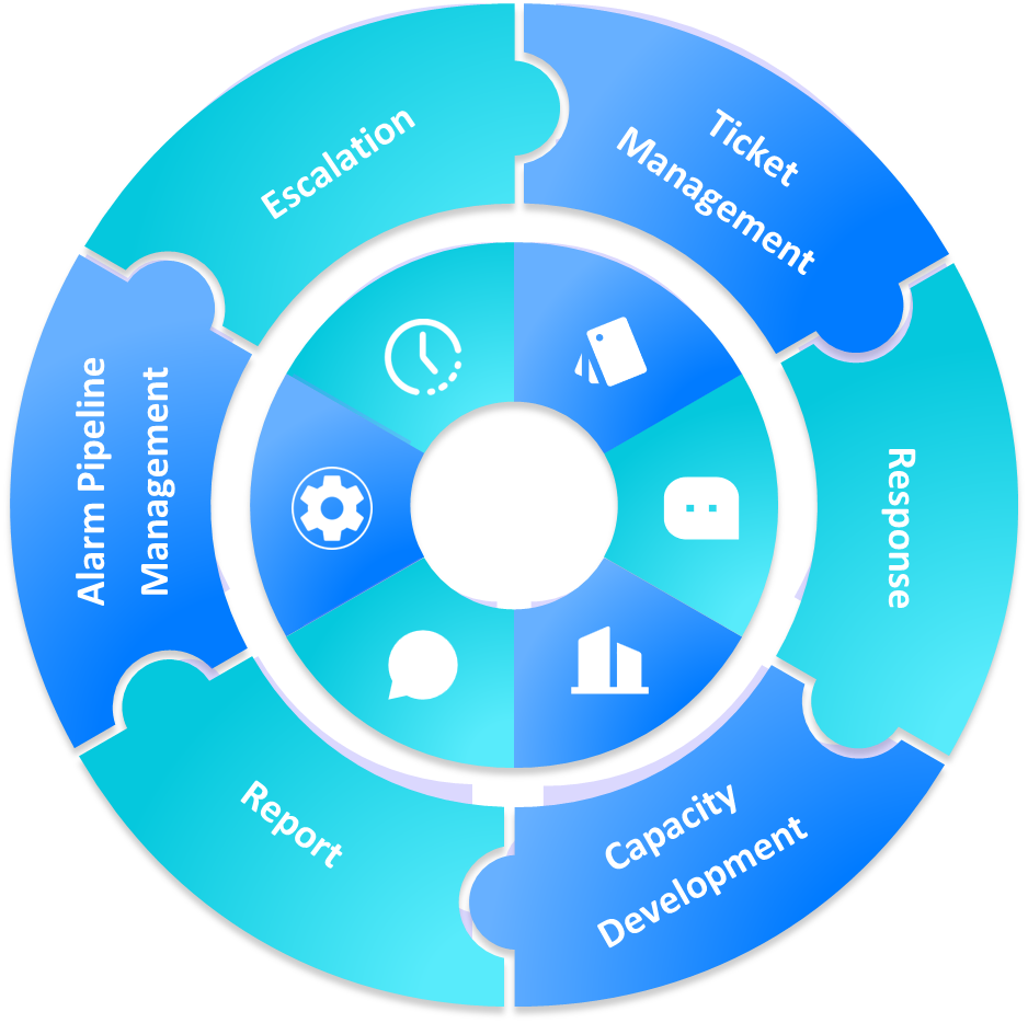 Performance Indicator Setting Diagram